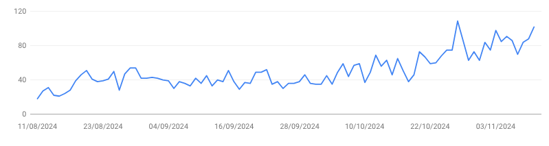 Google search console plastic surgery seo